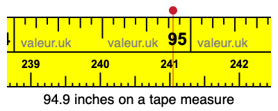 94.9 inches on a tape measure