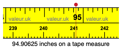 94.90625 inches on a tape measure 94.90625 inches on a tape measure