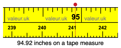 94.92 inches on a tape measure 94.92 inches on a tape measure