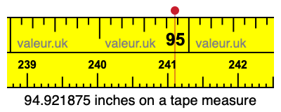 94.921875 inches on a tape measure 94.921875 inches on a tape measure