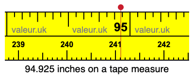 94.925 inches on a tape measure 94.925 inches on a tape measure
