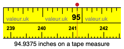 94.9375 inches on a tape measure 94.9375 inches on a tape measure