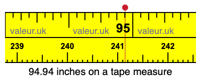 94.94 inches on a tape measure 94.94 inches on a tape measure
