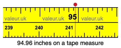 94.96 inches on a tape measure