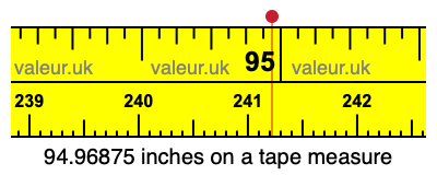 94.96875 inches on a tape measure