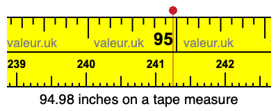 94.98 inches on a tape measure