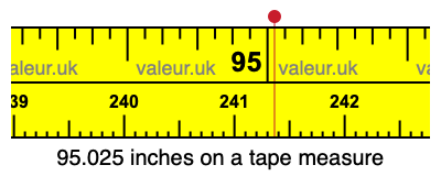 95.025 inches on a tape measure 95.025 inches on a tape measure