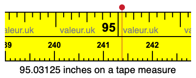 95.03125 inches on a tape measure 95.03125 inches on a tape measure