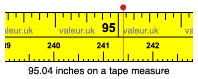 95.04 inches on a tape measure 95.04 inches on a tape measure