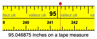 95.046875 inches on a tape measure 95.046875 inches on a tape measure