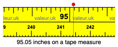 95.05 inches on a tape measure 95.05 inches on a tape measure