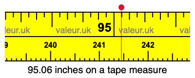 95.06 inches on a tape measure 95.06 inches on a tape measure