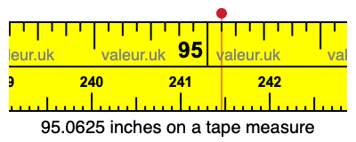 95.0625 inches on a tape measure 95.0625 inches on a tape measure