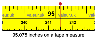 95.075 inches on a tape measure 95.075 inches on a tape measure