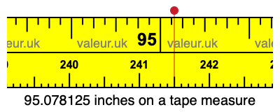 95.078125 inches on a tape measure 95.078125 inches on a tape measure