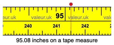 95.08 inches on a tape measure 95.08 inches on a tape measure