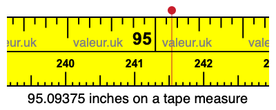 95.09375 inches on a tape measure 95.09375 inches on a tape measure