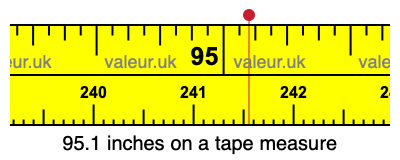95.1 inches on a tape measure 95.1 inches on a tape measure