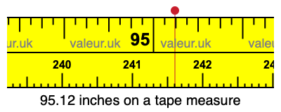 95.12 inches on a tape measure 95.12 inches on a tape measure