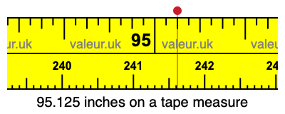 95.125 inches on a tape measure 95.125 inches on a tape measure