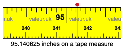 95.140625 inches on a tape measure 95.140625 inches on a tape measure