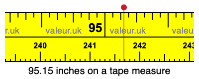 95.15 inches on a tape measure 95.15 inches on a tape measure