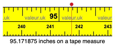 95.171875 inches on a tape measure