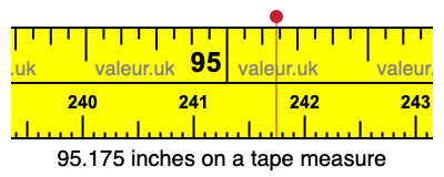 95.175 inches on a tape measure 95.175 inches on a tape measure