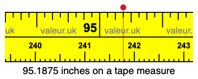 95.1875 inches on a tape measure