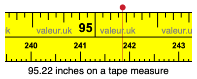 95.22 inches on a tape measure