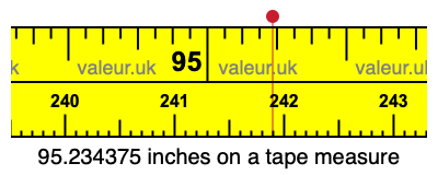 95.234375 inches on a tape measure