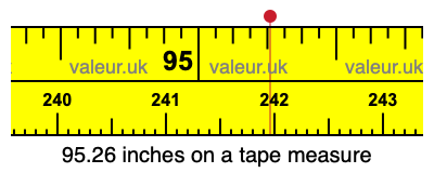 95.26 inches on a tape measure 95.26 inches on a tape measure