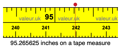 95.265625 inches on a tape measure 95.265625 inches on a tape measure
