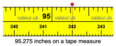 95.275 inches on a tape measure 95.275 inches on a tape measure