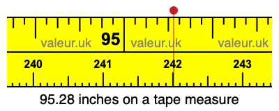 95.28 inches on a tape measure 95.28 inches on a tape measure