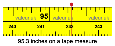 95.3 inches on a tape measure