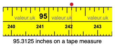95.3125 inches on a tape measure 95.3125 inches on a tape measure