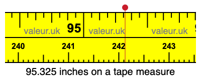 95.325 inches on a tape measure