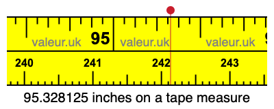 95.328125 inches on a tape measure