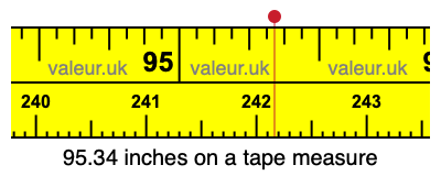 95.34 inches on a tape measure 95.34 inches on a tape measure
