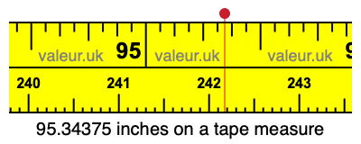 95.34375 inches on a tape measure