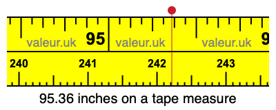95.36 inches on a tape measure