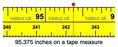 95.375 inches on a tape measure