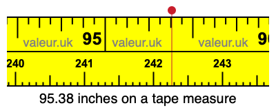 95.38 inches on a tape measure