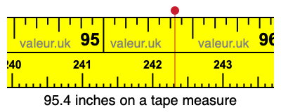95.4 inches on a tape measure