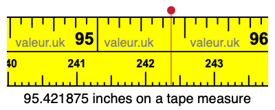 95.421875 inches on a tape measure 95.421875 inches on a tape measure