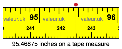95.46875 inches on a tape measure