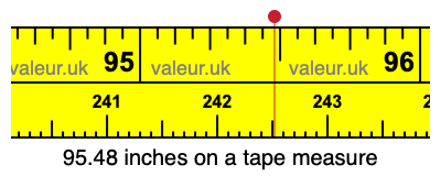 95.48 inches on a tape measure