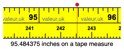 95.484375 inches on a tape measure