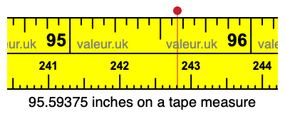 95.59375 inches on a tape measure 95.59375 inches on a tape measure